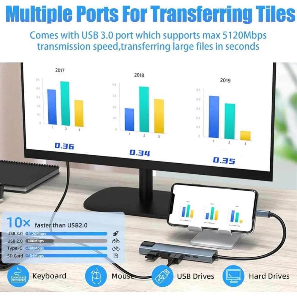 USB C Hub 8/7 in 1 4K HDMI Ada - Usb Hub 7 Port ulasan dan harga