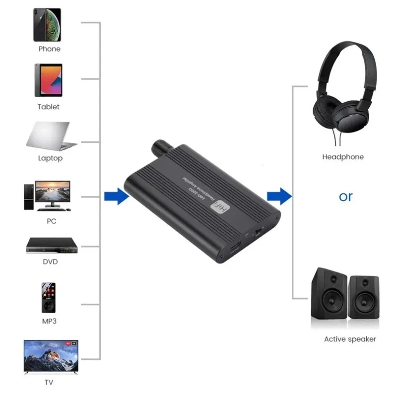 16-300Ω HiFi Headphone Amplifi - Usb Hub 7 Port ulasan dan harga